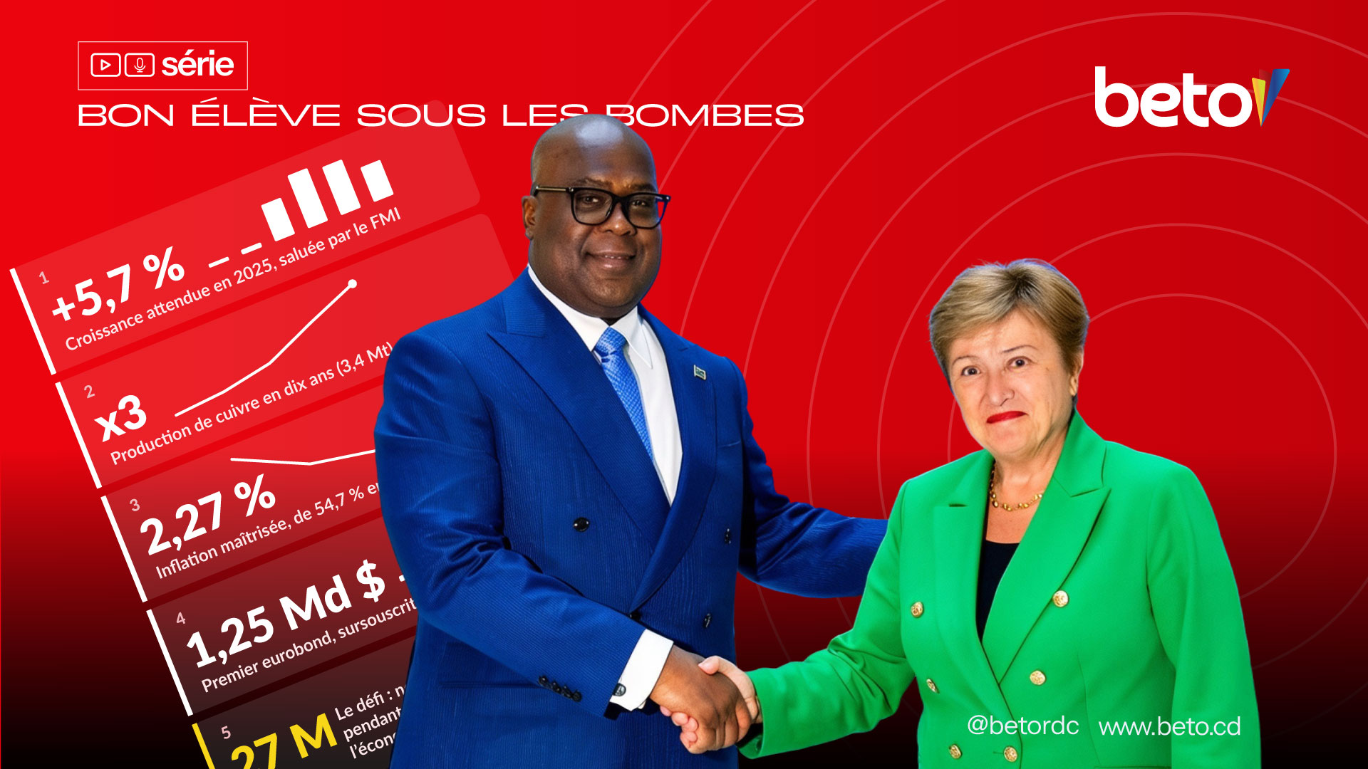 RDC : le FMI confirme une croissance du PIB de 6,4 % en 2025